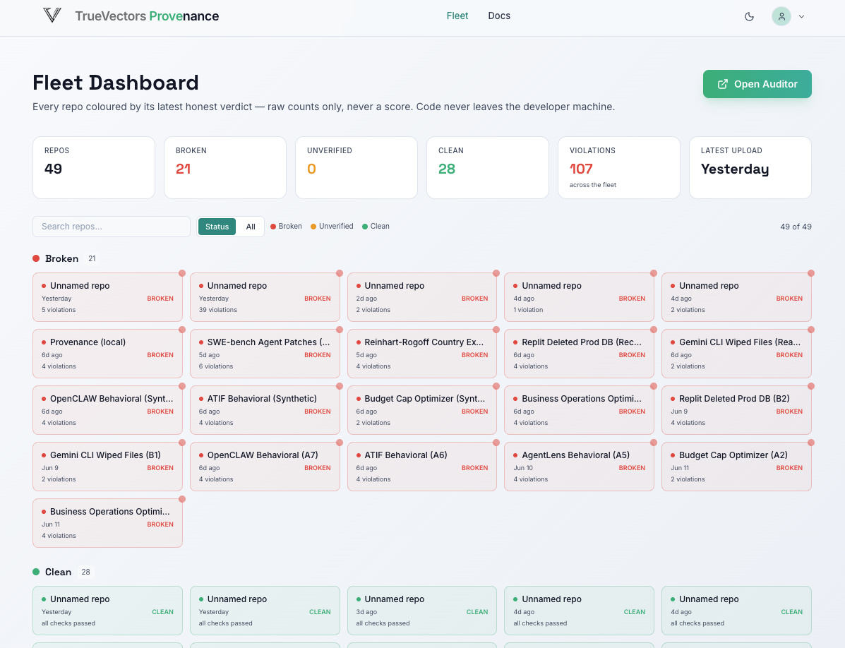 TrueVectors Hub fleet dashboard: 49 repos summarized as 21 broken, 0 unverified, 28 clean and 107 violations, with repo cards grouped by their latest verdict.