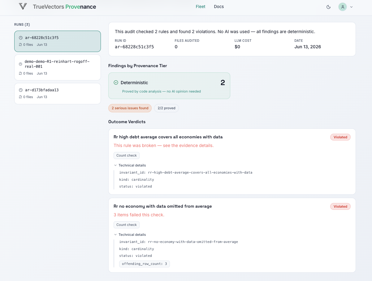 TrueVectors Hub verdict evidence: a Reinhart-Rogoff repo with three runs, outcome verdicts expanded to show invariant_id, kind, status violated, and offending_row_count for each broken rule.