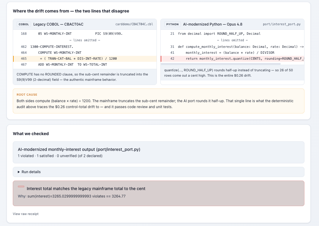 TrueVectors Auditor root-cause view: the legacy COBOL and AI-modernized Python shown side by side, with the one disagreeing line that causes the $0.26 control-total drift highlighted.